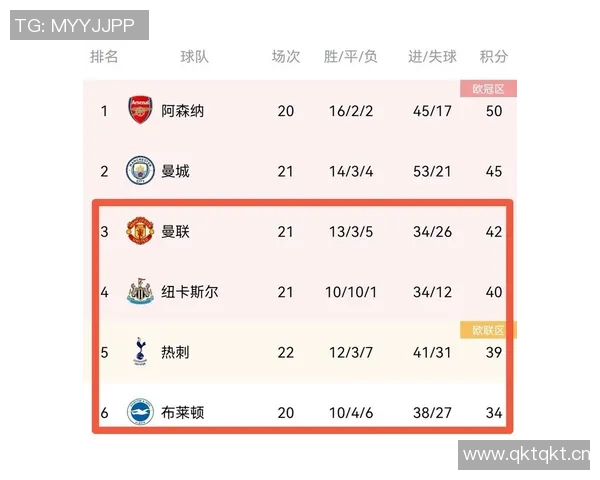 英超赛程球队：英超联赛赛程安排与各球队比赛分析